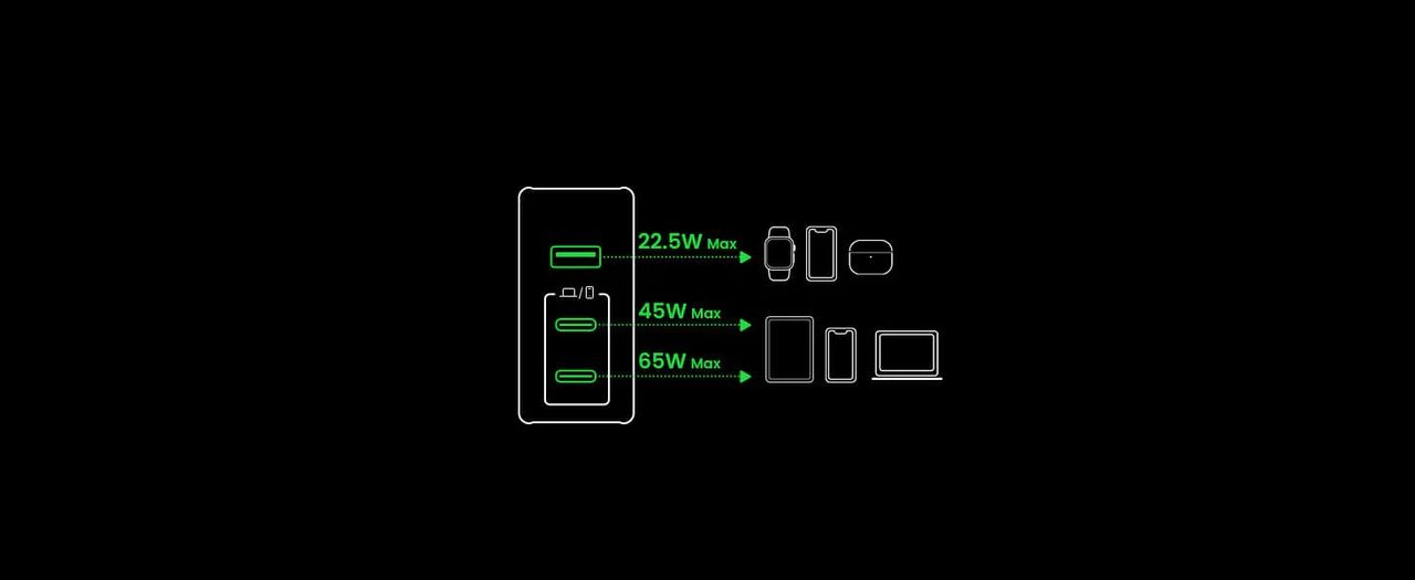 Ugreen Nexode 140W output diagrams
