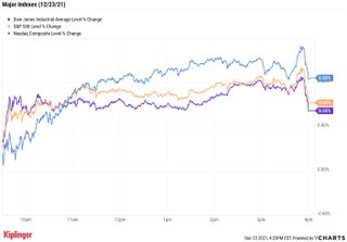 stock price chart 122321