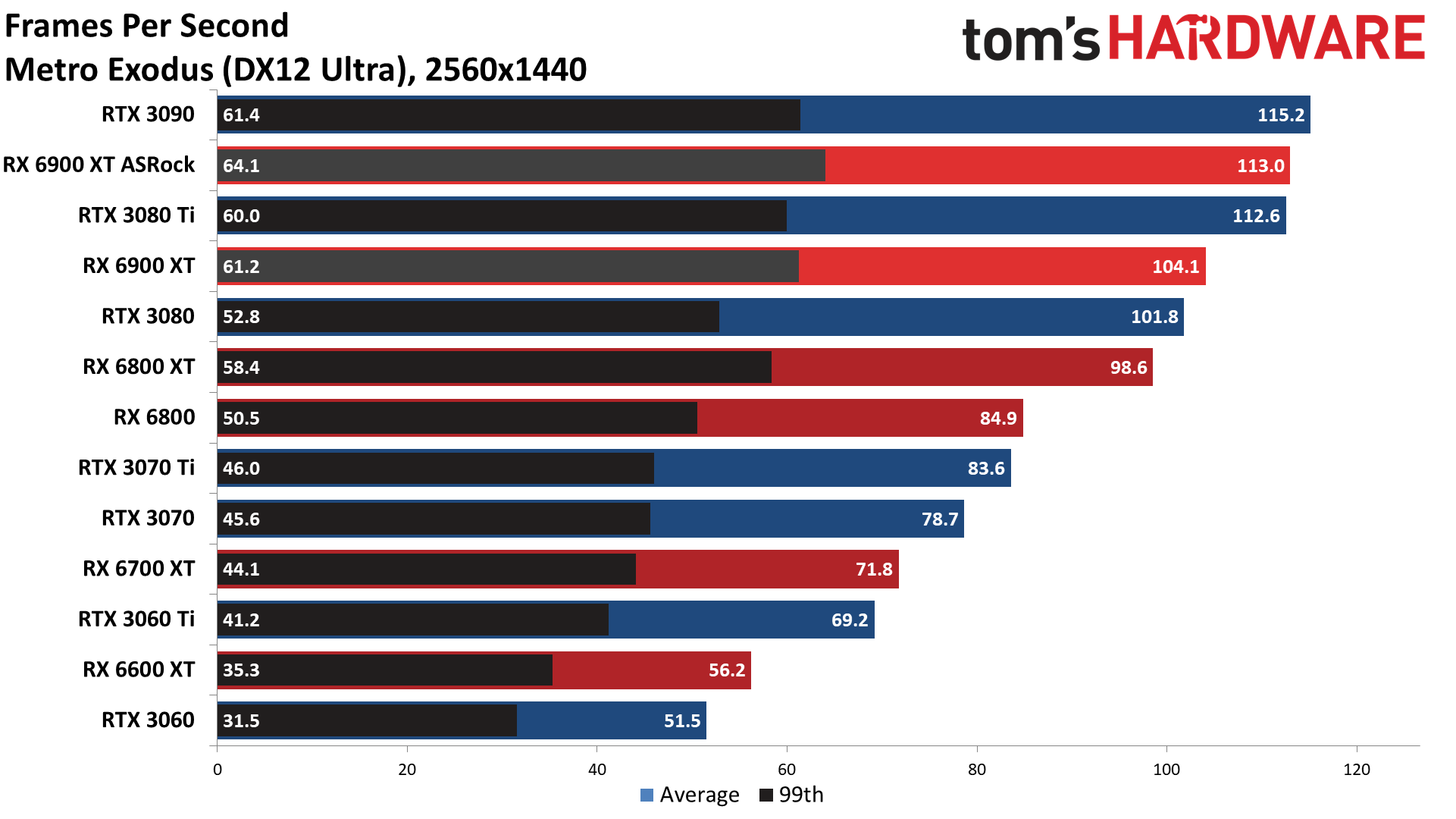 ASRock RX 6900 XT Formula