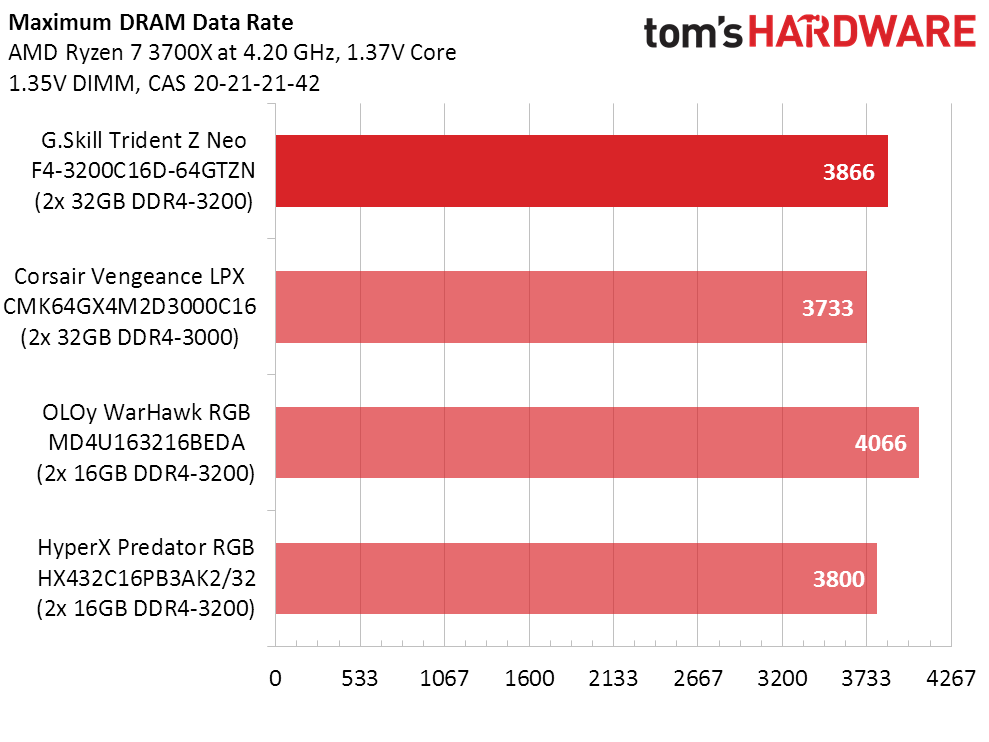Тайминги для ddr4 3200. Тайминги ddr4 3200. таблица таймингов ddr4 3200. тайминги ddr4 для c16. тайминги для 3200 мгц ddr4.