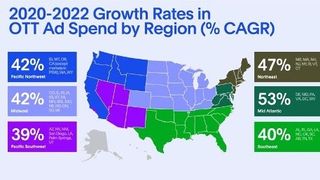 OTT Spending Growth by Region BIA 