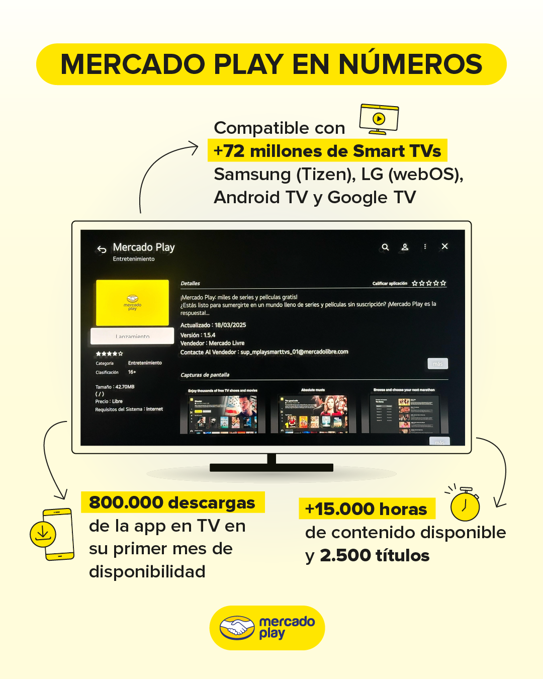 Mercado Play llega a smartTVs