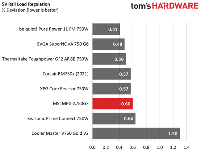 MSI MPG A750GF