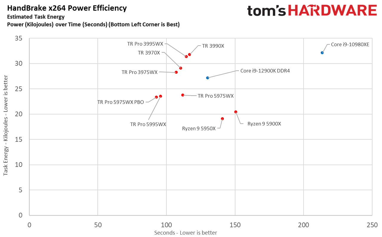 AMD Threadripper 5995WX 5975WX