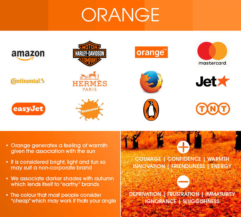 Orange is used by some budget retailers and airlines, which is perhaps why it's associated with cheapness