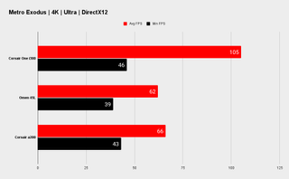 Références de jeu Corsair One i300