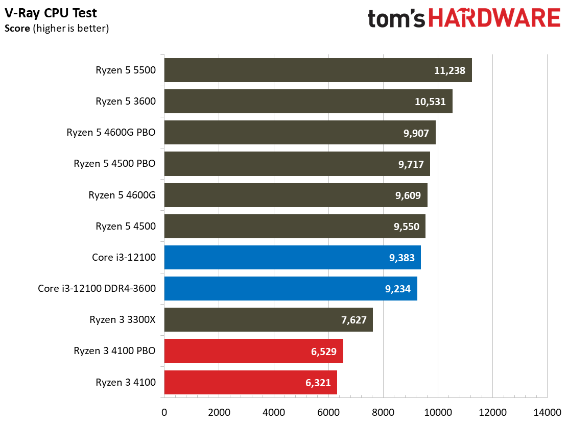 Ryzen 3 4100