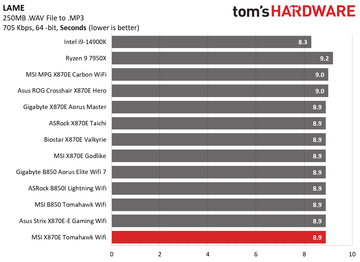 MSI MAG X870E Tomahawk Wifi
