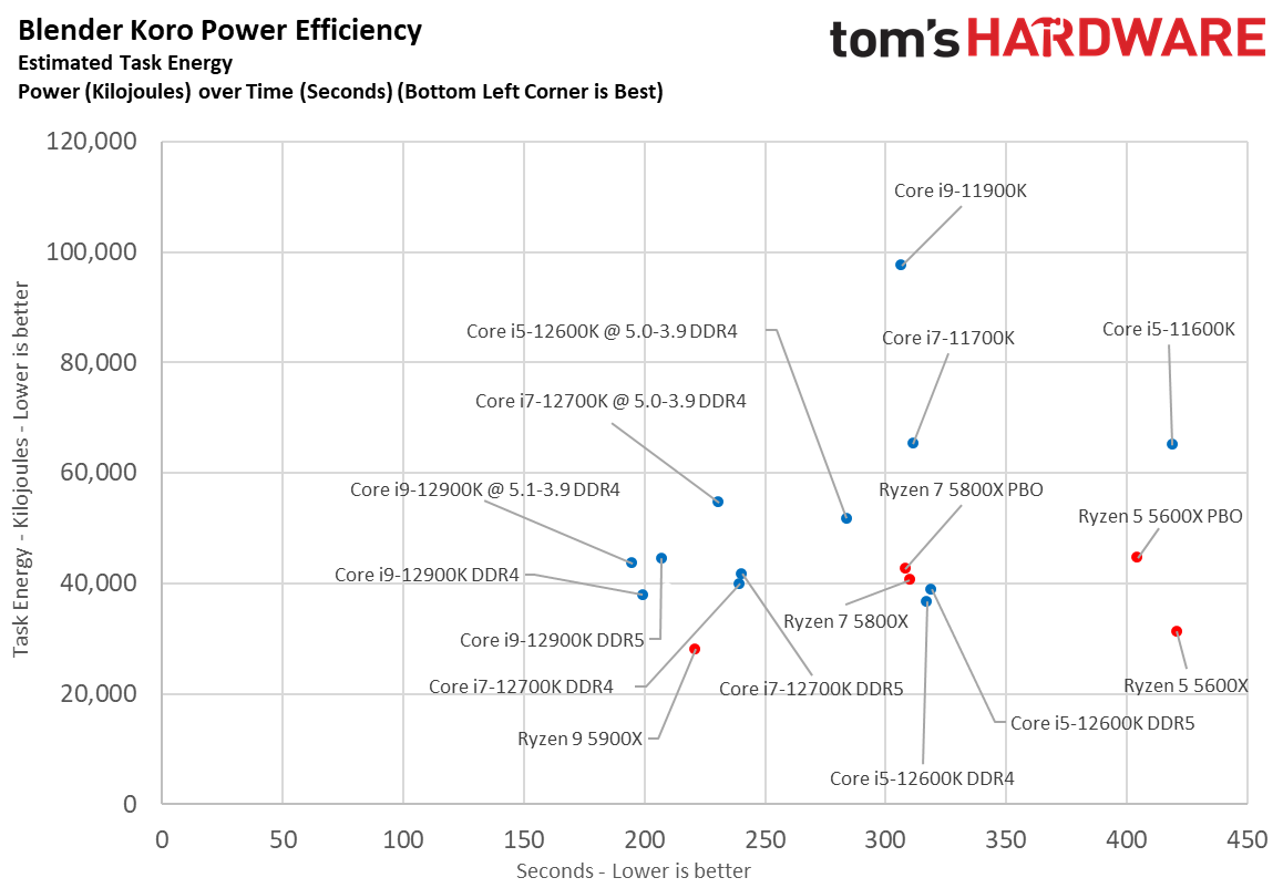 Core i7-12700K Power Efficiency