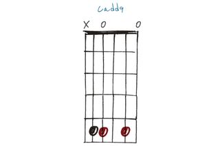 GIT511 30 open-tuning chords