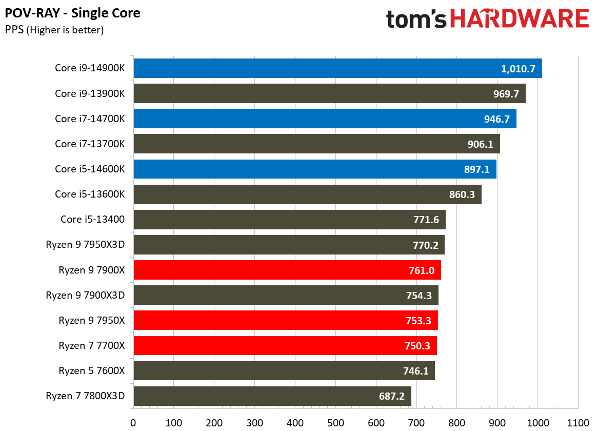 Core i9-14900K