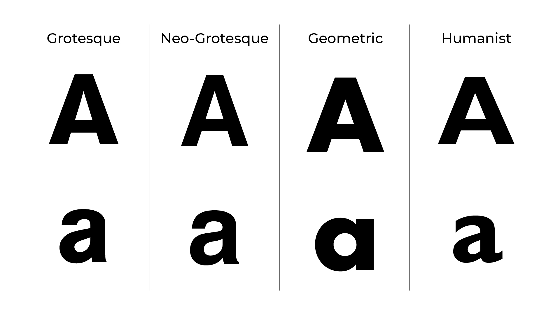 Font categories