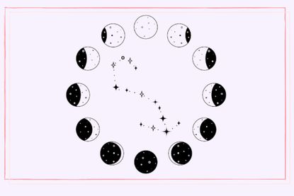 a diagram showing Scorpio and the different moon phases