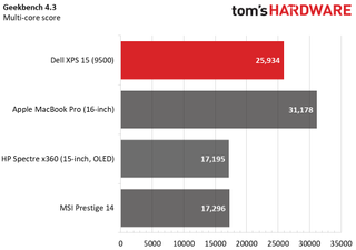 Dell XPS 15 (9500)