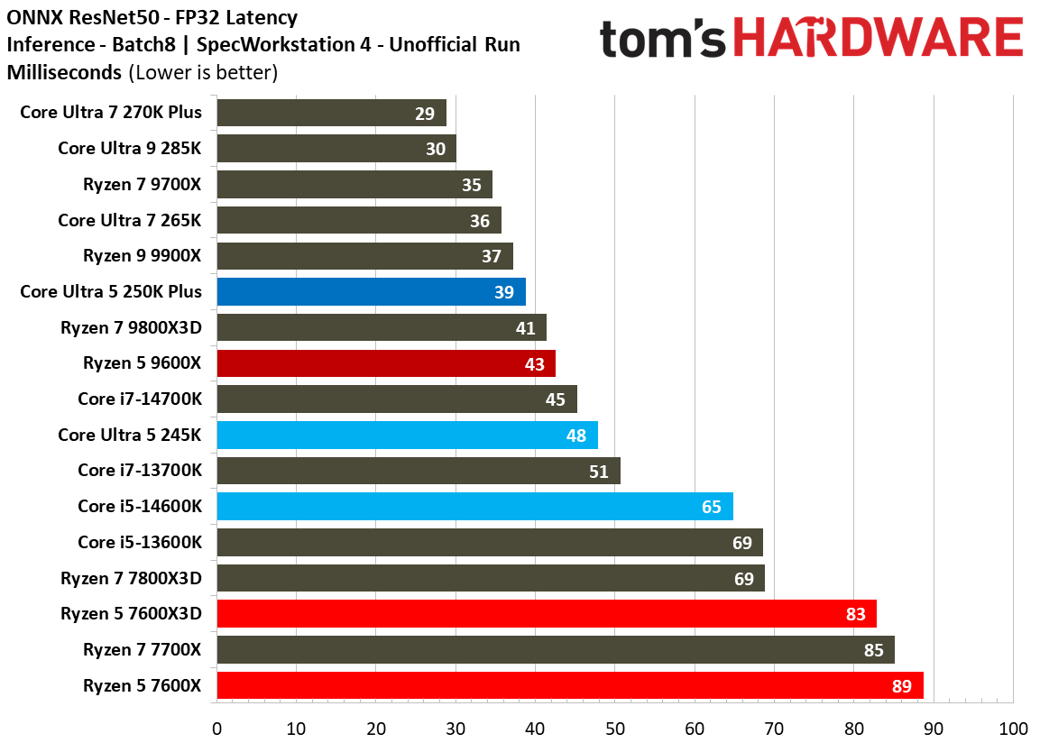 Intel Core Ultra 5 250K Plus