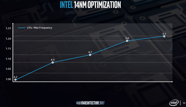 CPU Core Roadmap, Sunny Cove Microarchitecture, 10nm Ice Lake - Intel ...