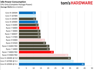 Ryzen 7 5800X Power Measurements