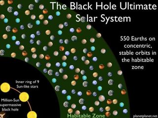 More than 500 Earth-like planets could circle a million-solar-mass black hole, given some fortuitous star placement, according to astrophysicist Sean Raymond.