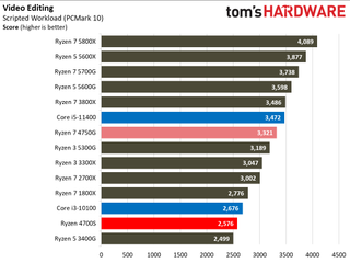 AMD Ryzen 4700S Desktop Kit
