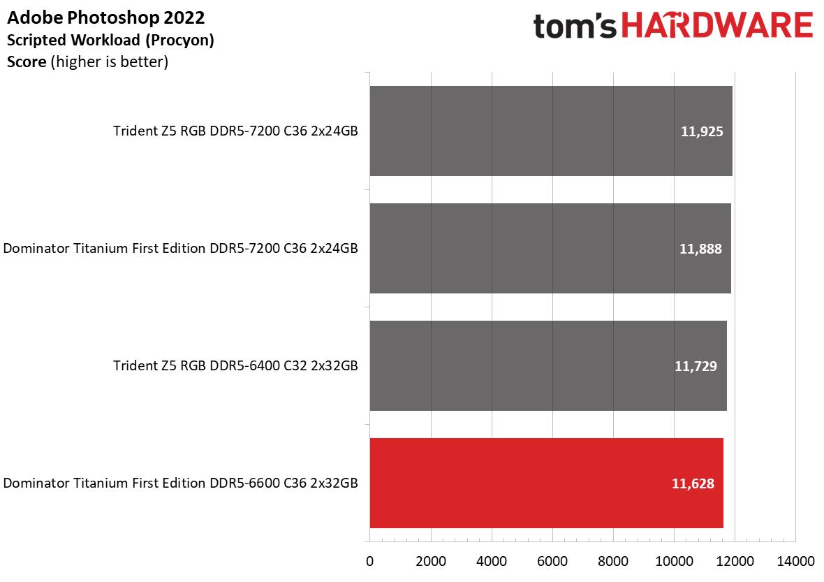 DDR5 Review