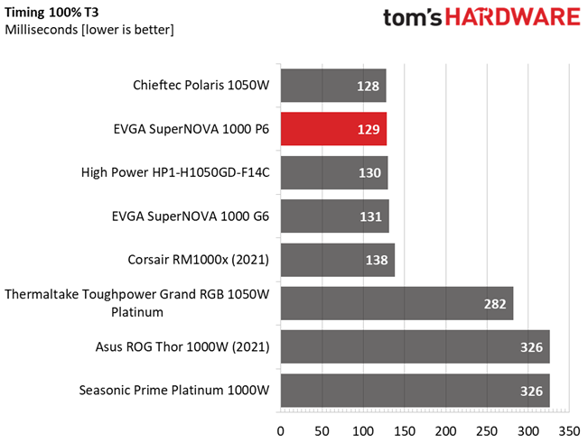 EVGA 1000 P6