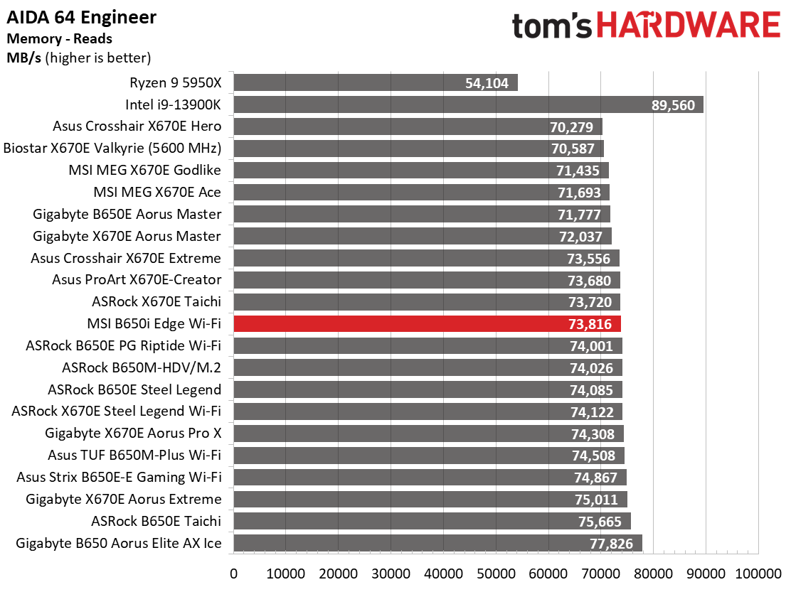 MSI B650I Edge Wi-Fi