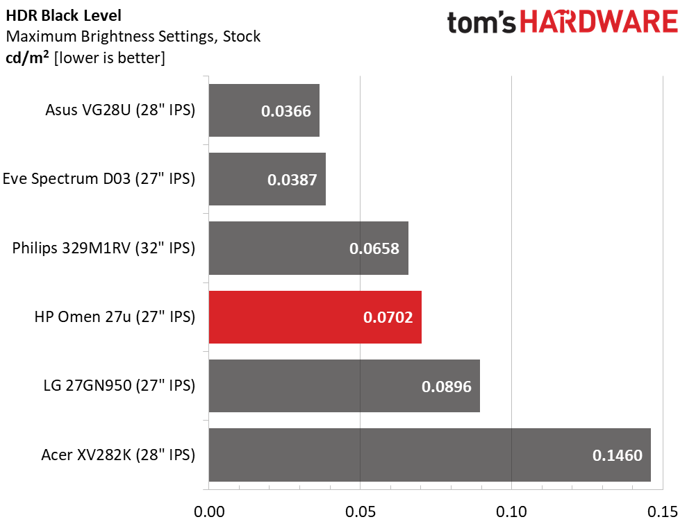 HP Omen 27u