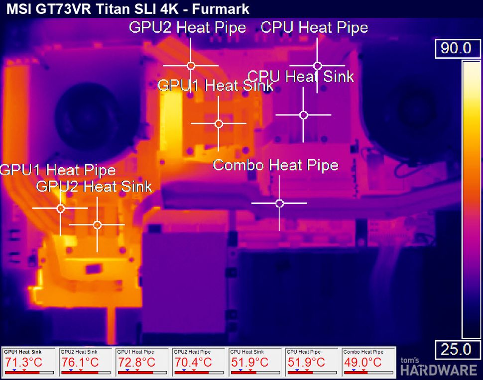 msi kombustor sli stress test