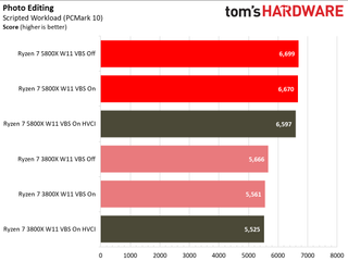 Windows 11 Application Performance