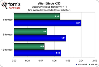 After Effects CS5 - Adobe CS5: 64-bit, CUDA-Accelerated ...