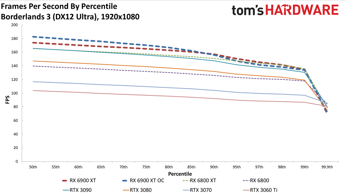 AMD Radeon RX 6900 XT