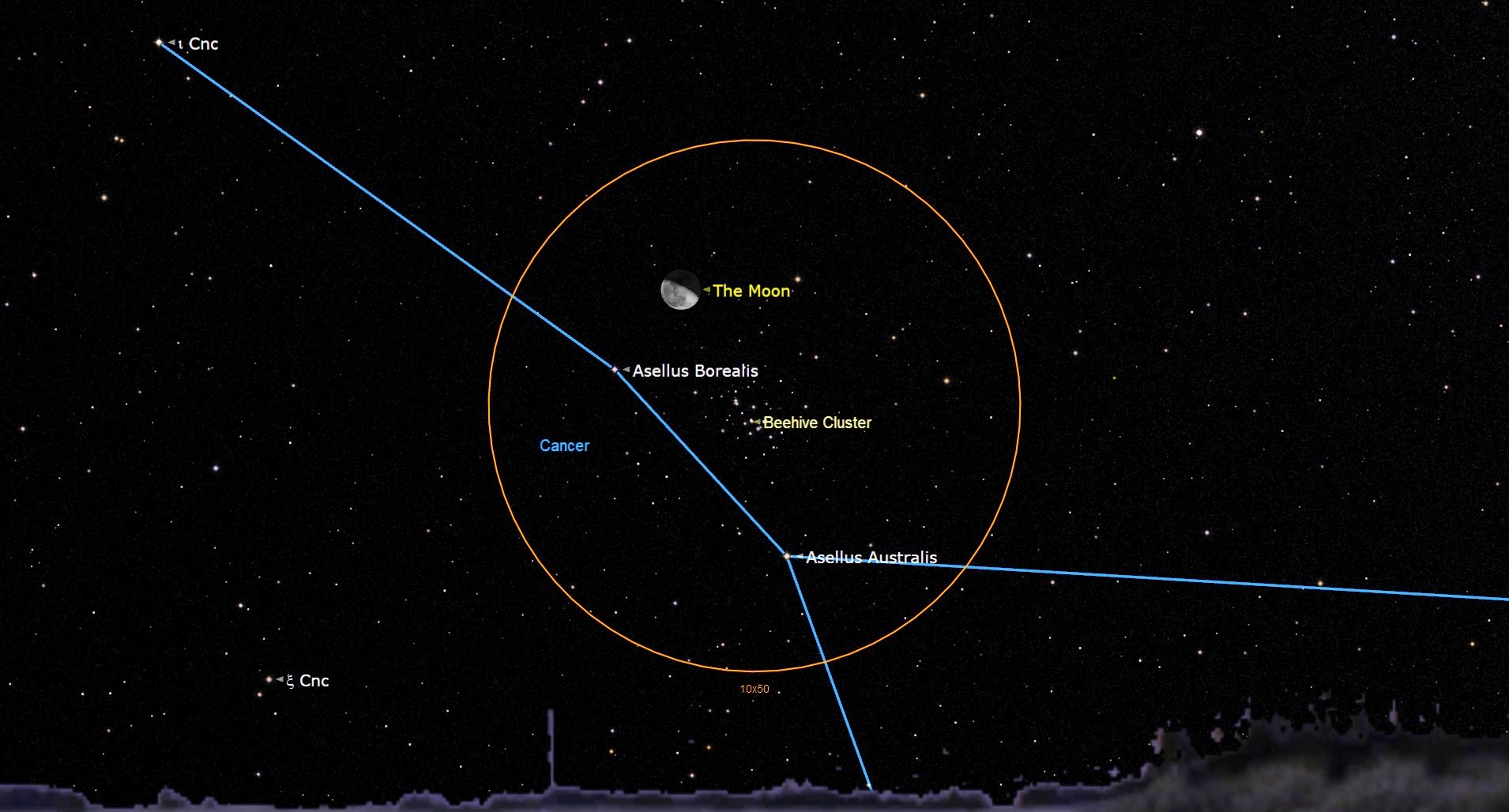 A close up of the labeled moon, Beehive Cluster and Cancer constellation all within an orange circle.