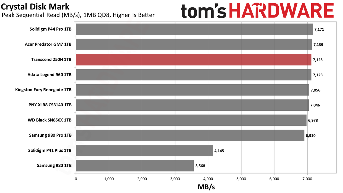 Transcend 250H SSD