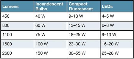 Discussing Brightness and Lumens | TV Tech