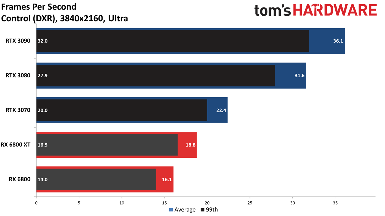 Ray Tracing (native rendering) performance.