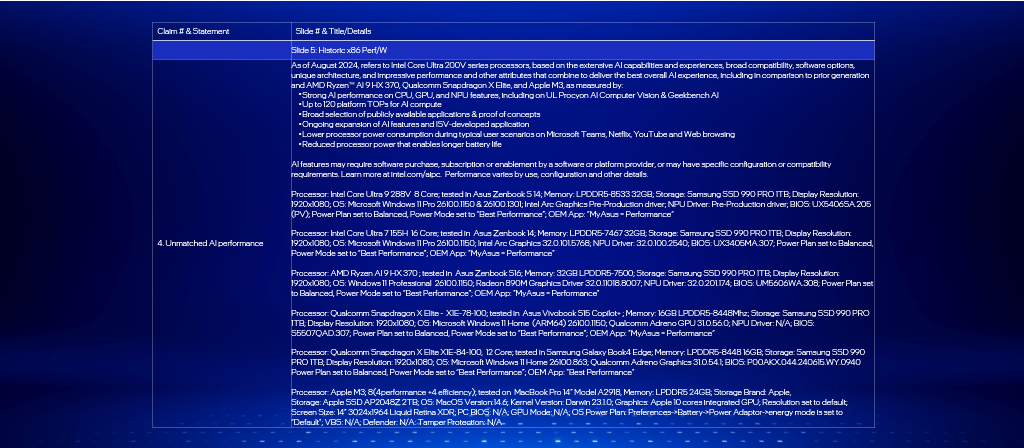 IFA 2024 - Test Notes