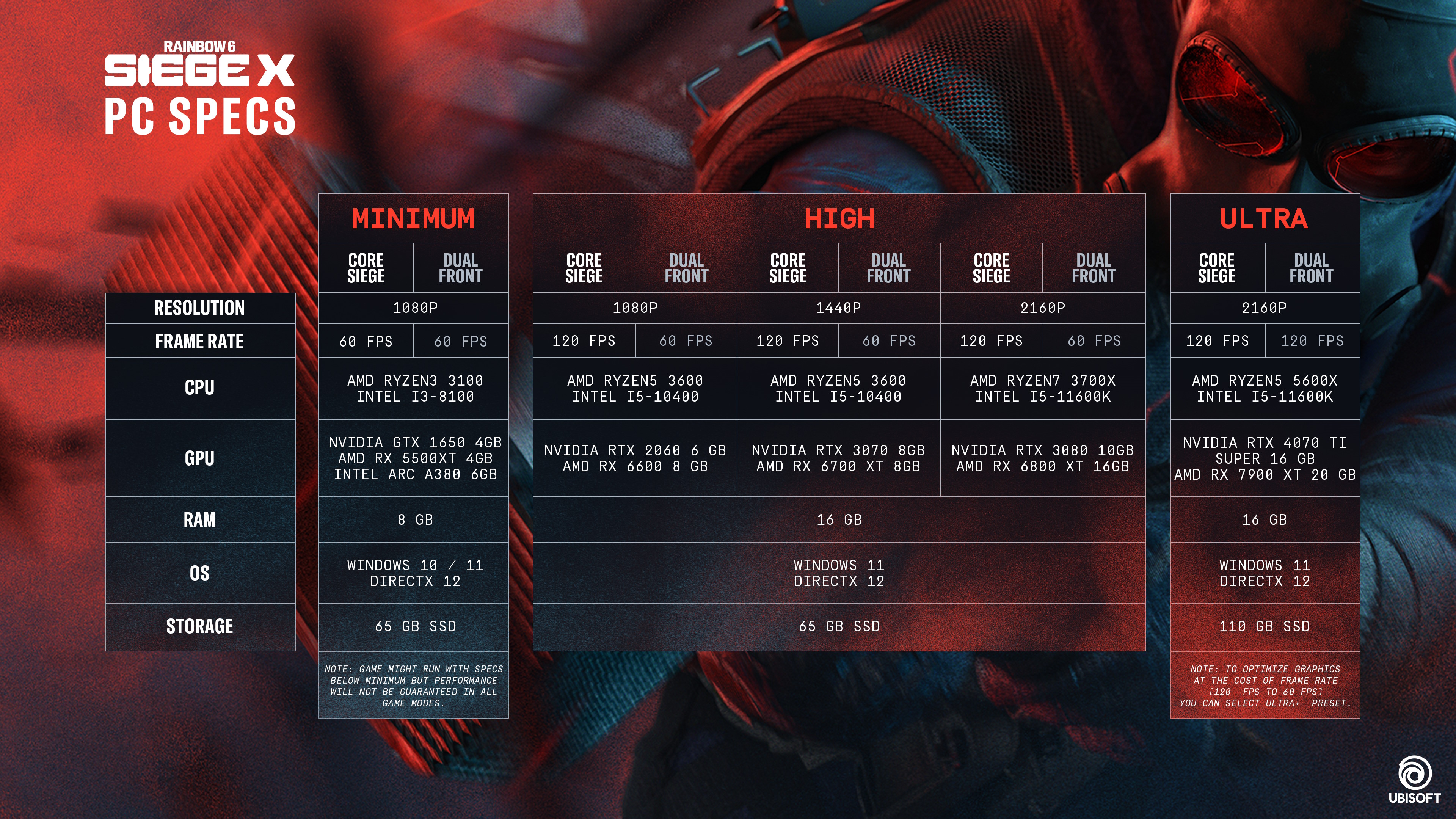 Rainbow Six Siege X PC system requirements