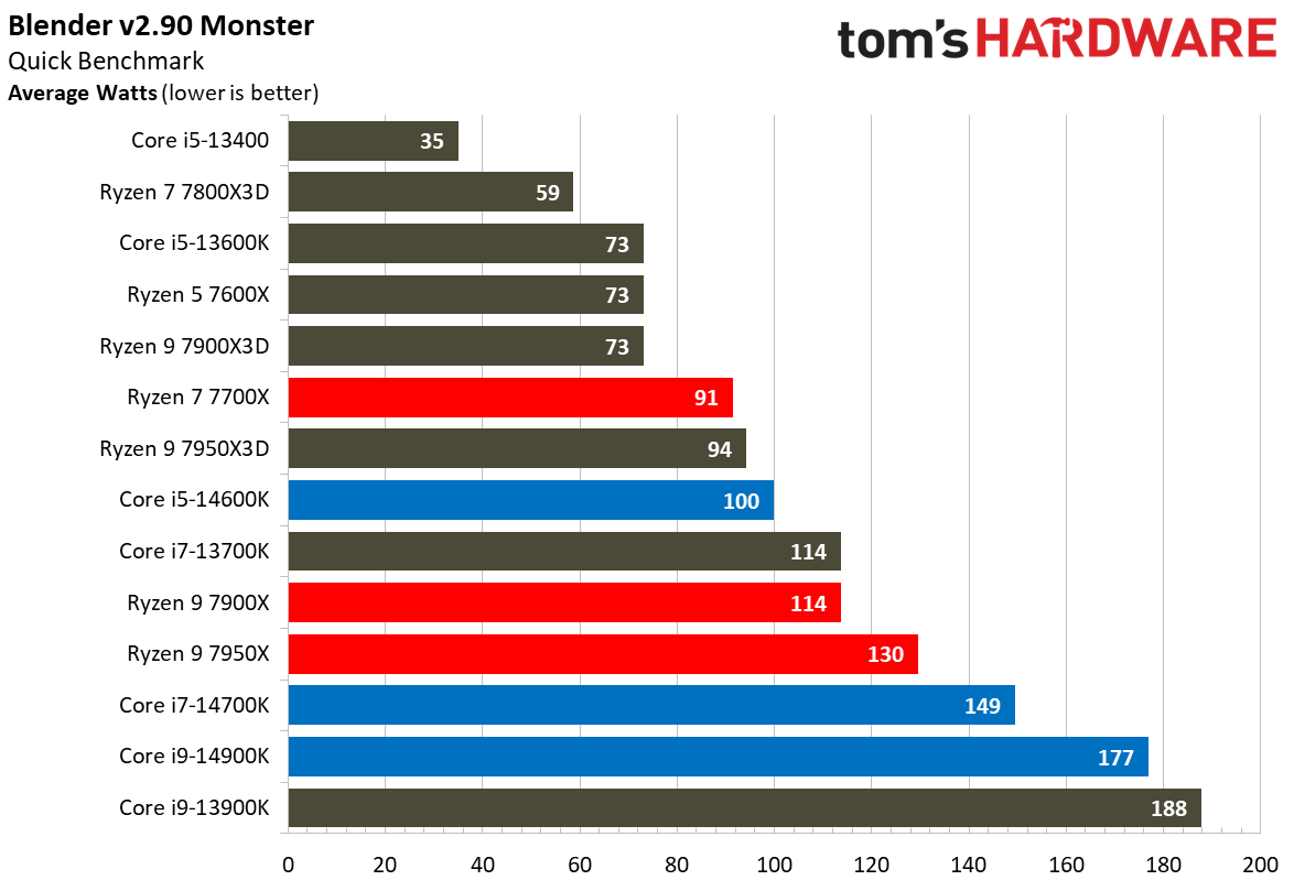 Core i9-14900K
