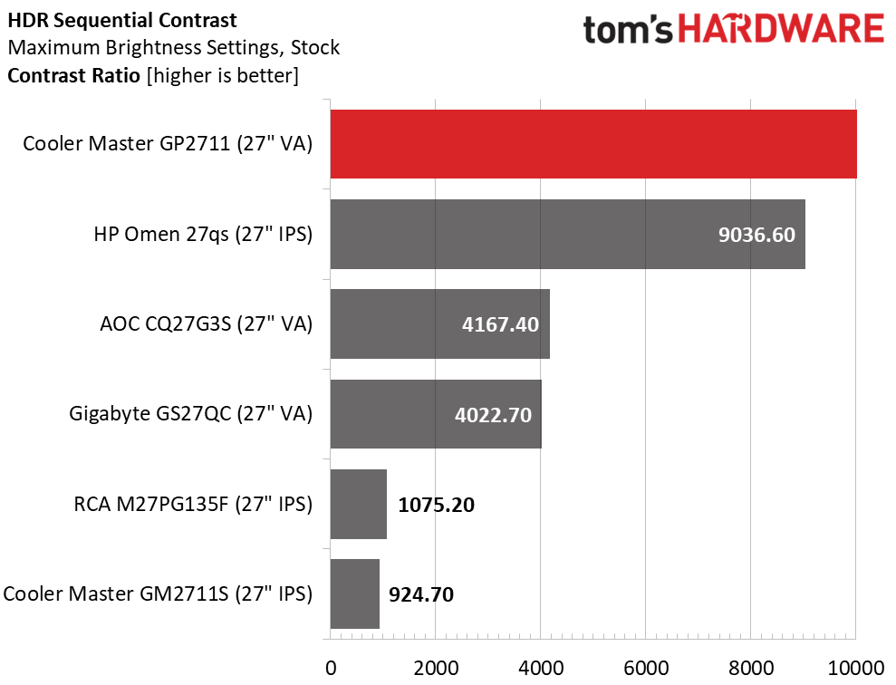 Cooler Master Tempest GP2711