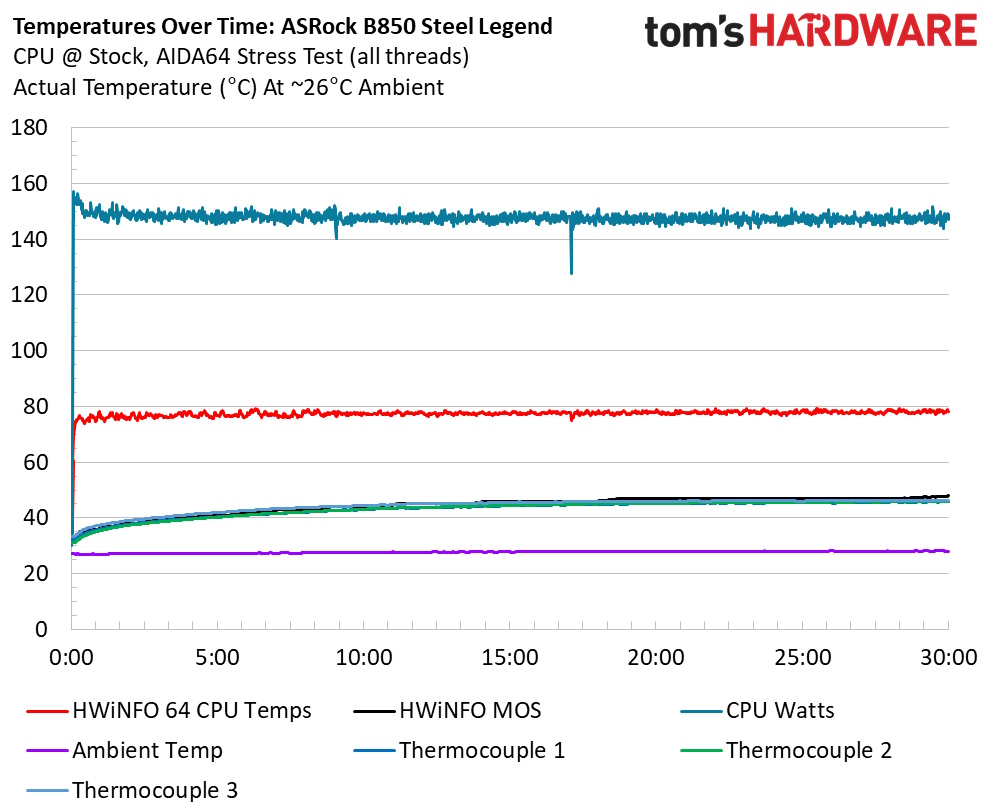 ASRock B850 Steel Legend WiFi
