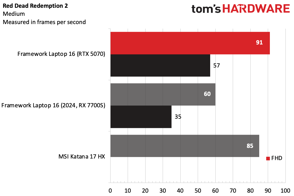 Framework Laptop 16