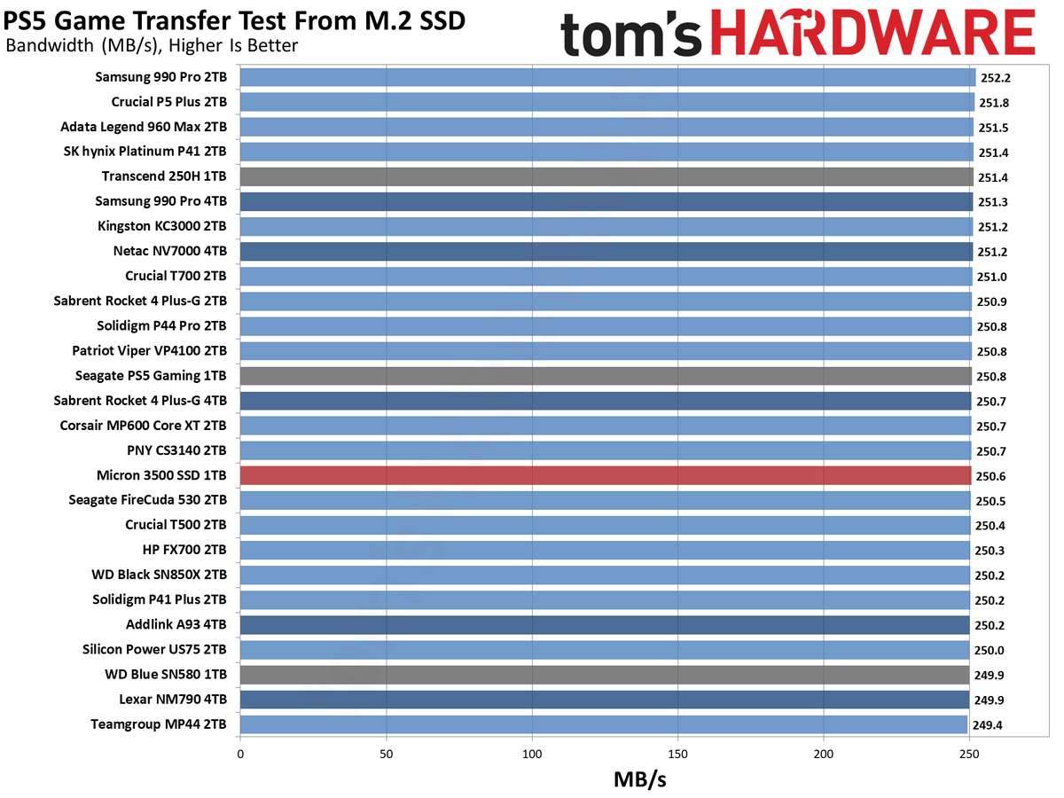 Micron 3500 1TB SSD