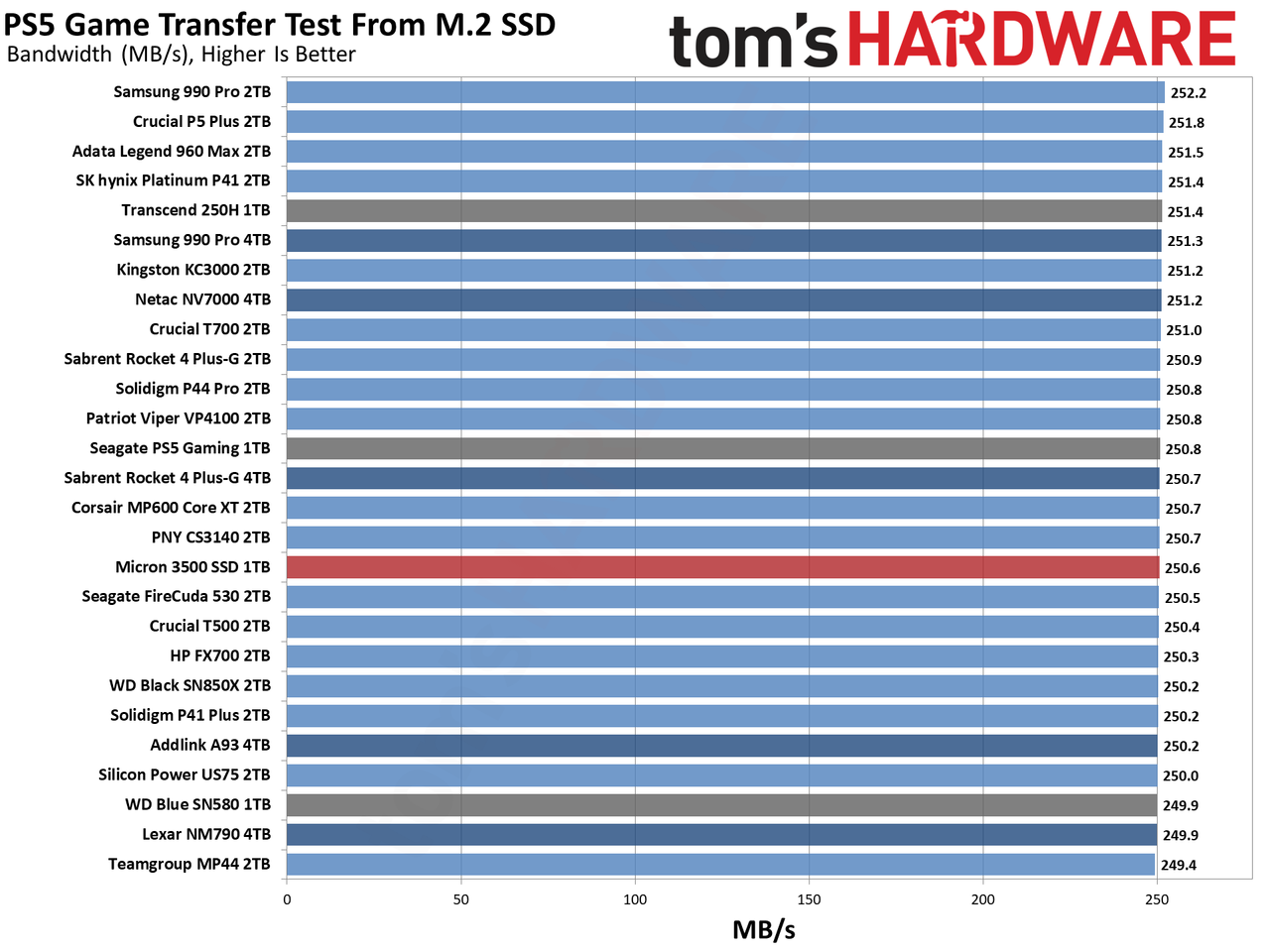 Micron 3500 1TB SSD