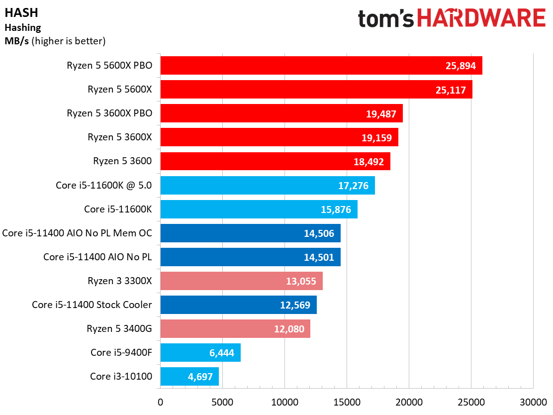 Core i5-11400