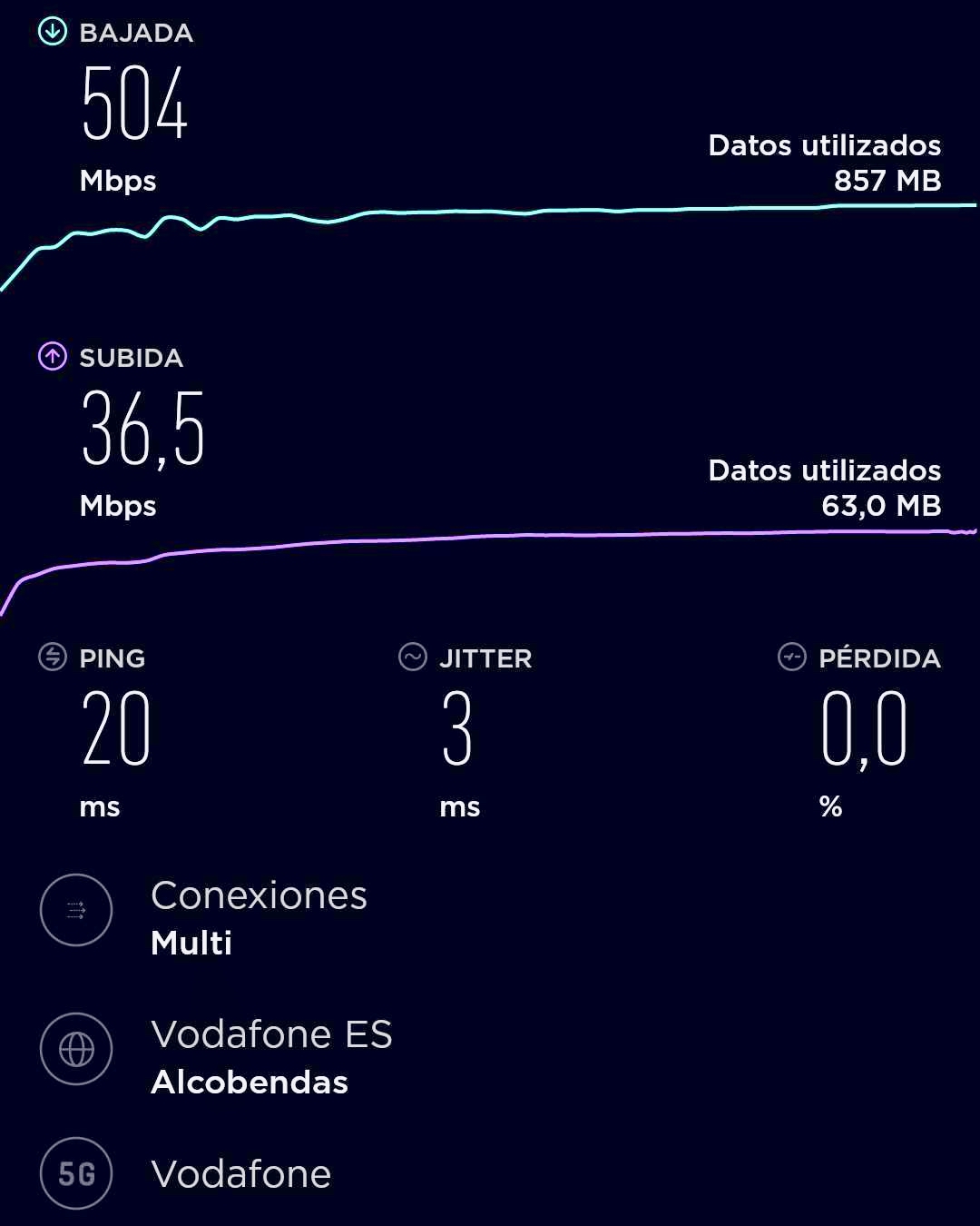 Prueba 5G
