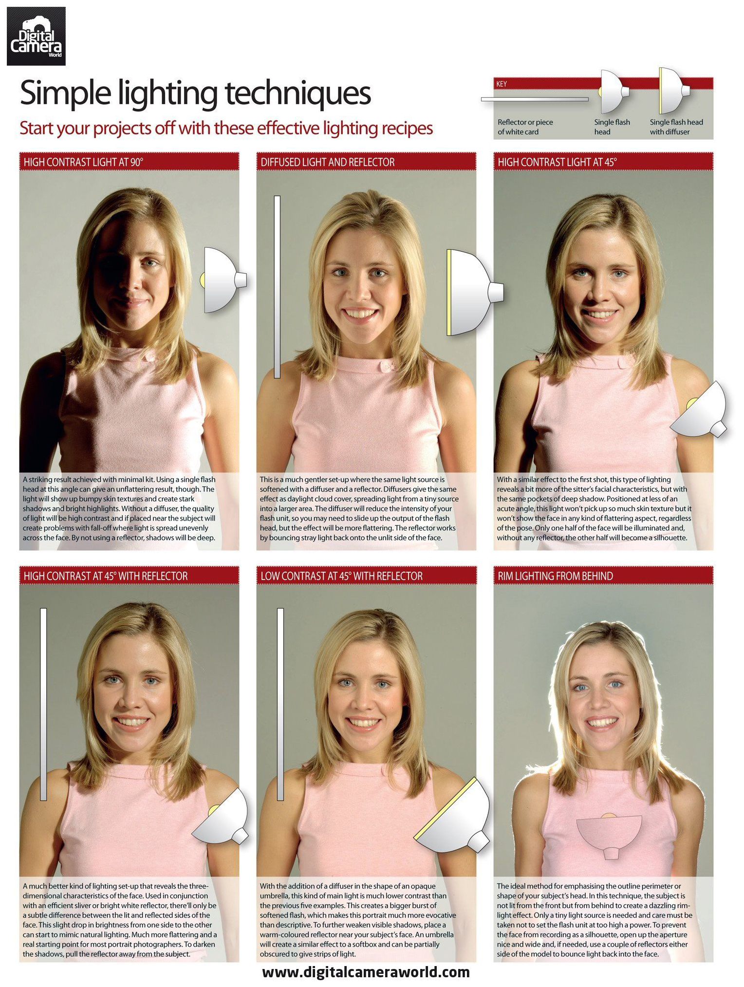 Photography Lighting Guide