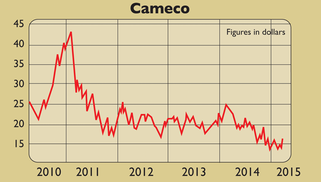 739-Cameco