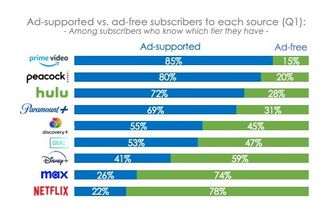 Hub Entertainment Research