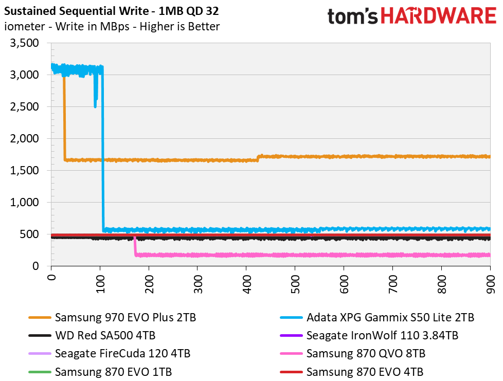 Samsung 870 EVO 4TB