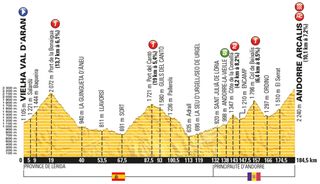 Tour de France 2016 stage 9 profile - Sunday July 10, Val d'Aran (Spain)- Vielha to Arcalis (Andorra), 184km_new